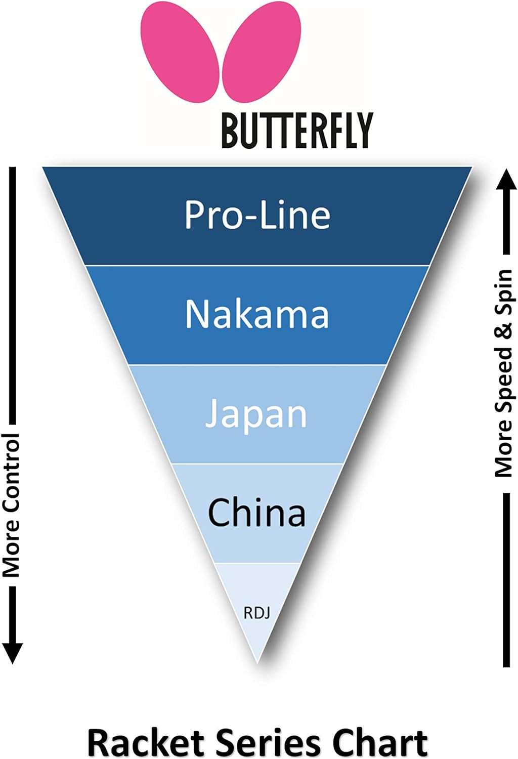B302FL Shakehand Table Tennis Racket | China Series | Racket and Case Set with a Combination Smooth & Pips-Out Rubber | Recommended for Beginning Level Players