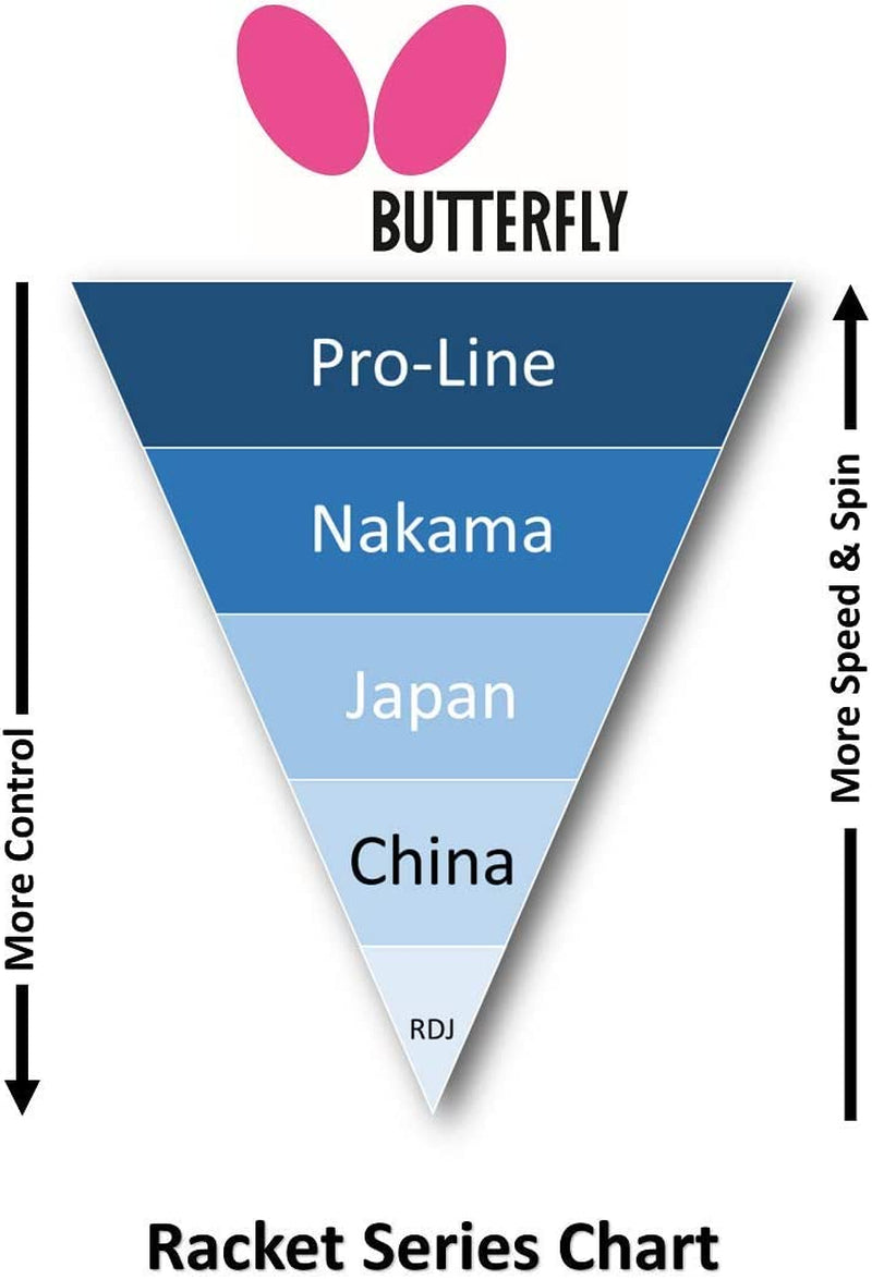 Timo Boll Shakehand Ping Pong Paddle - Good Speed and Spin with Superb Control - Japan Series - Recommended for Beginning Level Players - International Table Tennis Federation Approved