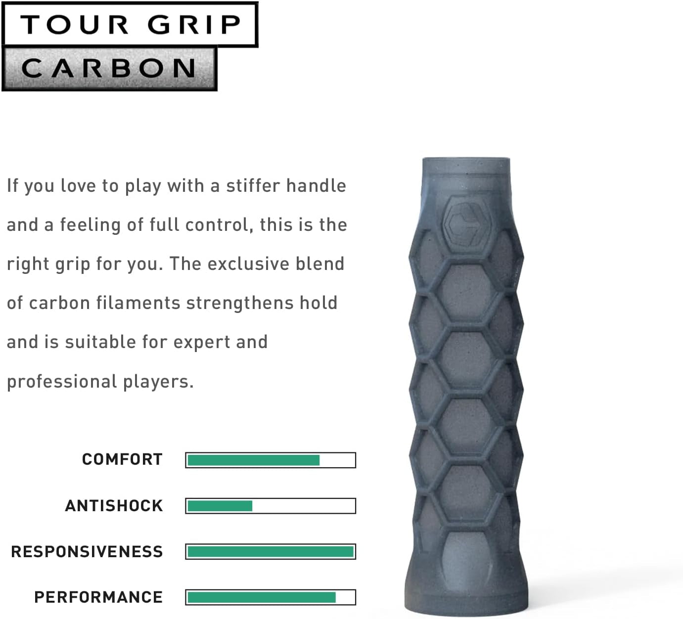 Padel Racquet Carbon Grip - 5.25In - Supports Tennis Elbow, Enhances Grip Strength