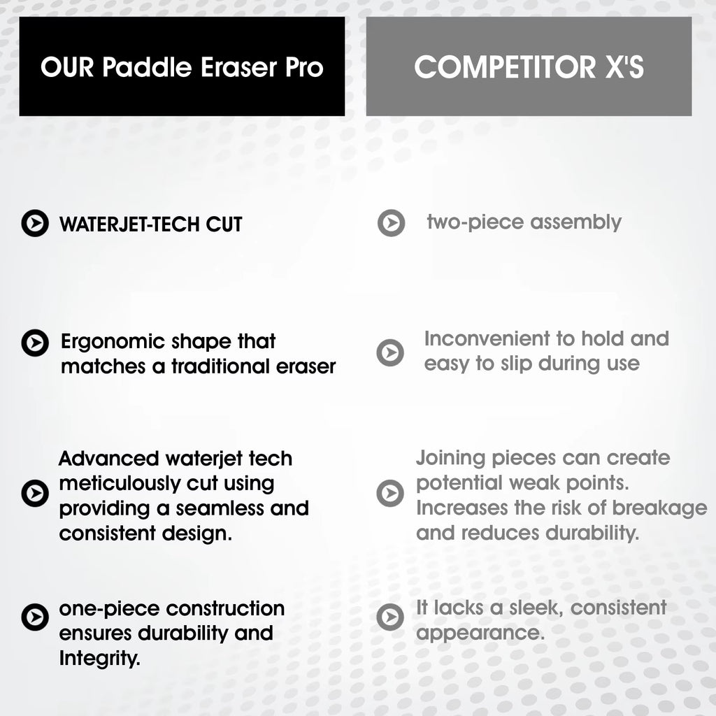 AMASPORT Pickleball Paddle Eraser Rubber Cleaner